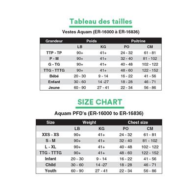 VFI SPÉCIALISÉE PFD-A (M)