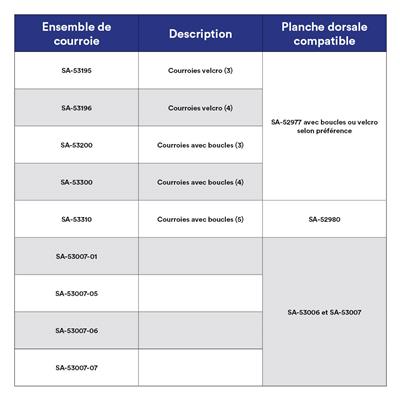 PLANCHE DORSALE 16 PO.