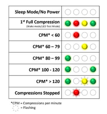 INFANT MANIKIN W/ CPR RATE MONITOR (4)